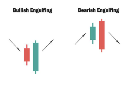 candlestick patterns cheat sheet