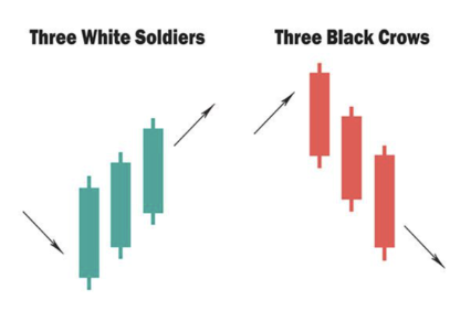 candlestick patterns cheat sheet