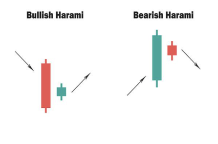 candlestick patterns cheat sheet