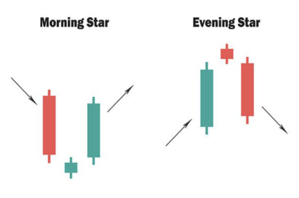 candlestick patterns cheat sheet