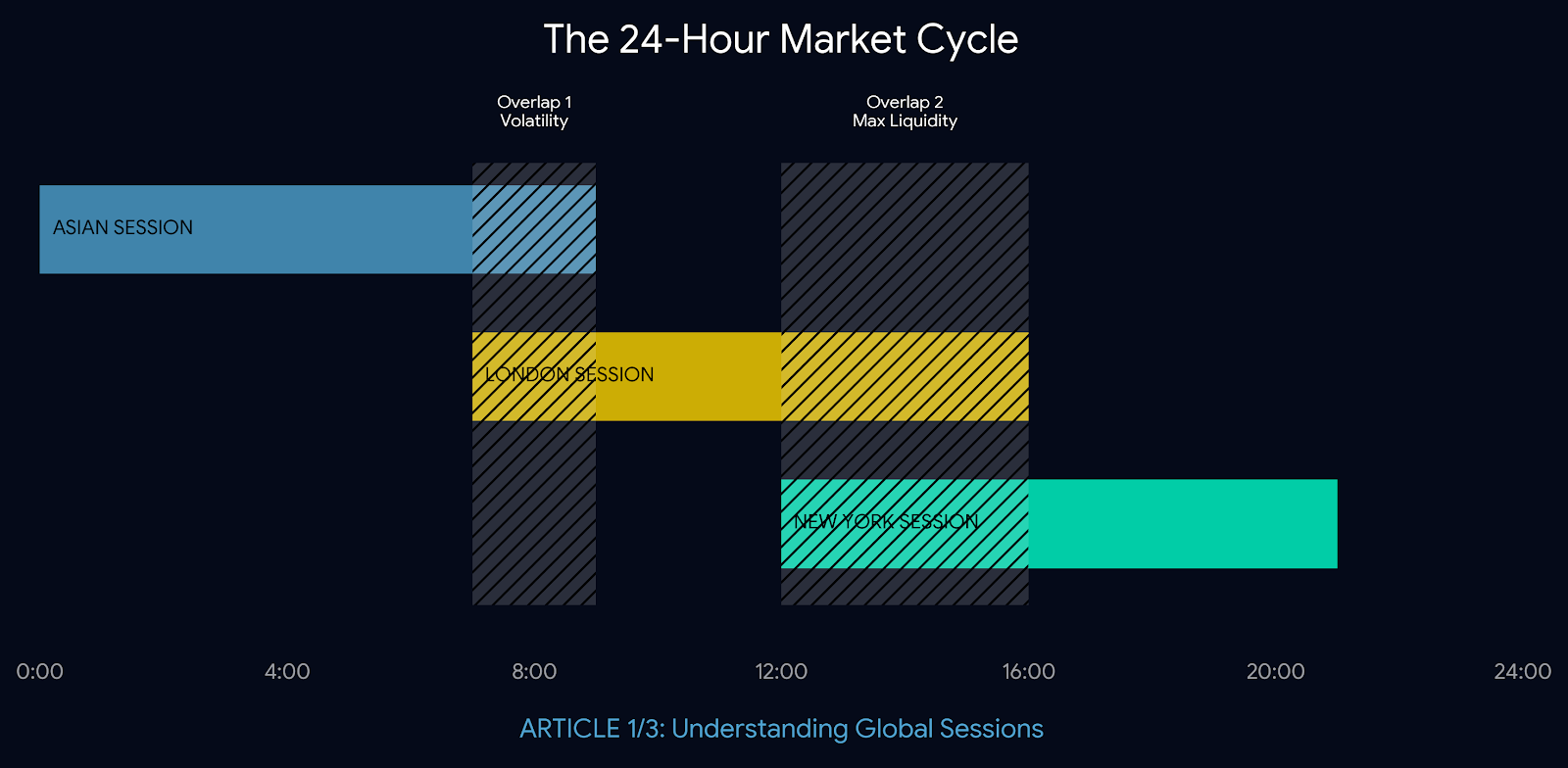 24 hour trading fig 1