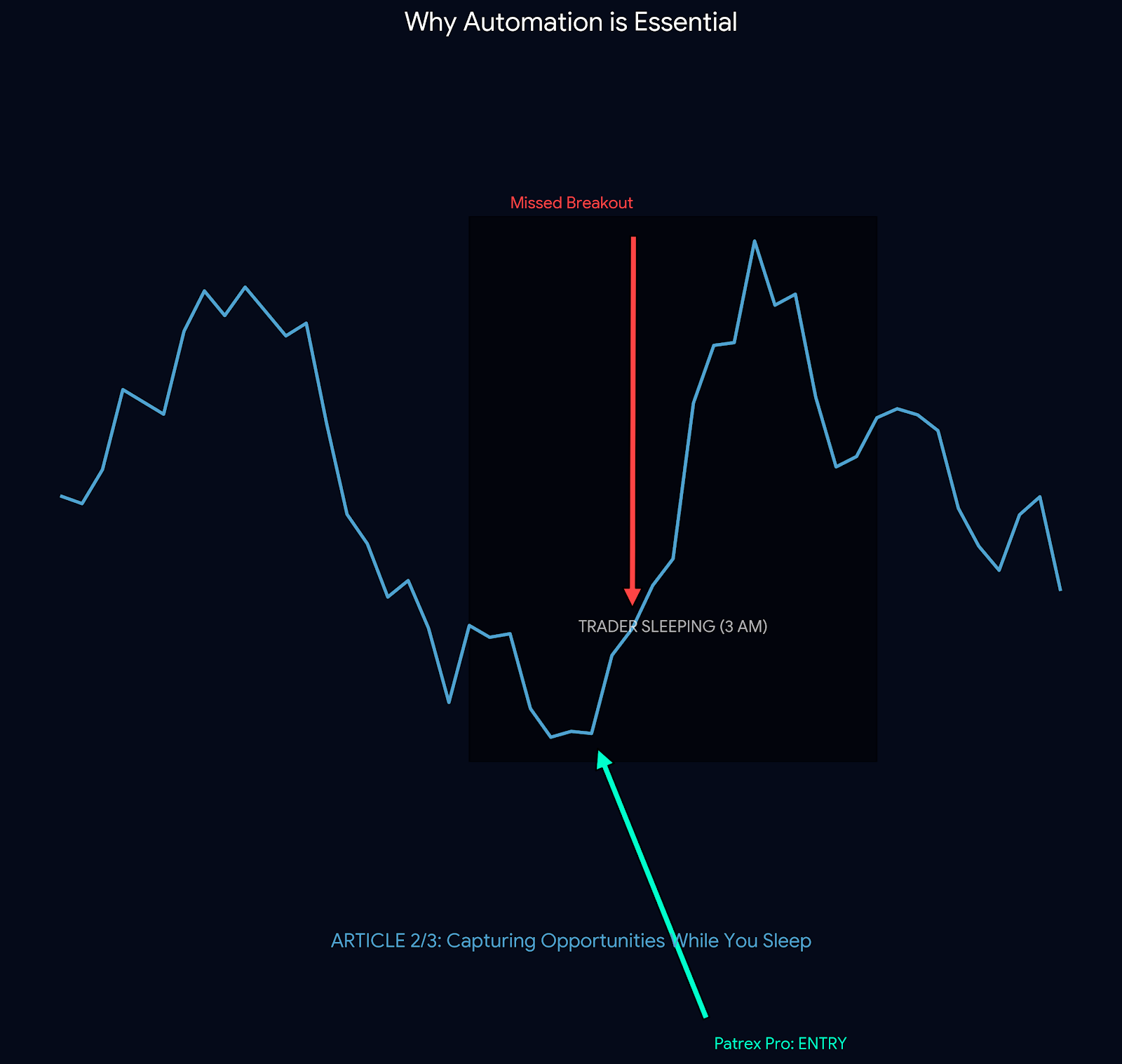 24 hour trading fig 2