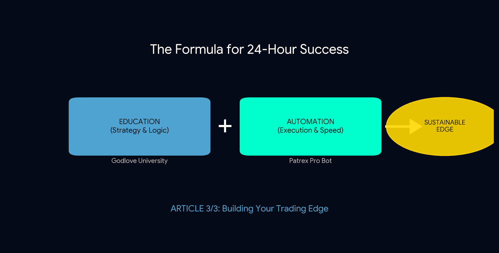 24 hour trading fig 3