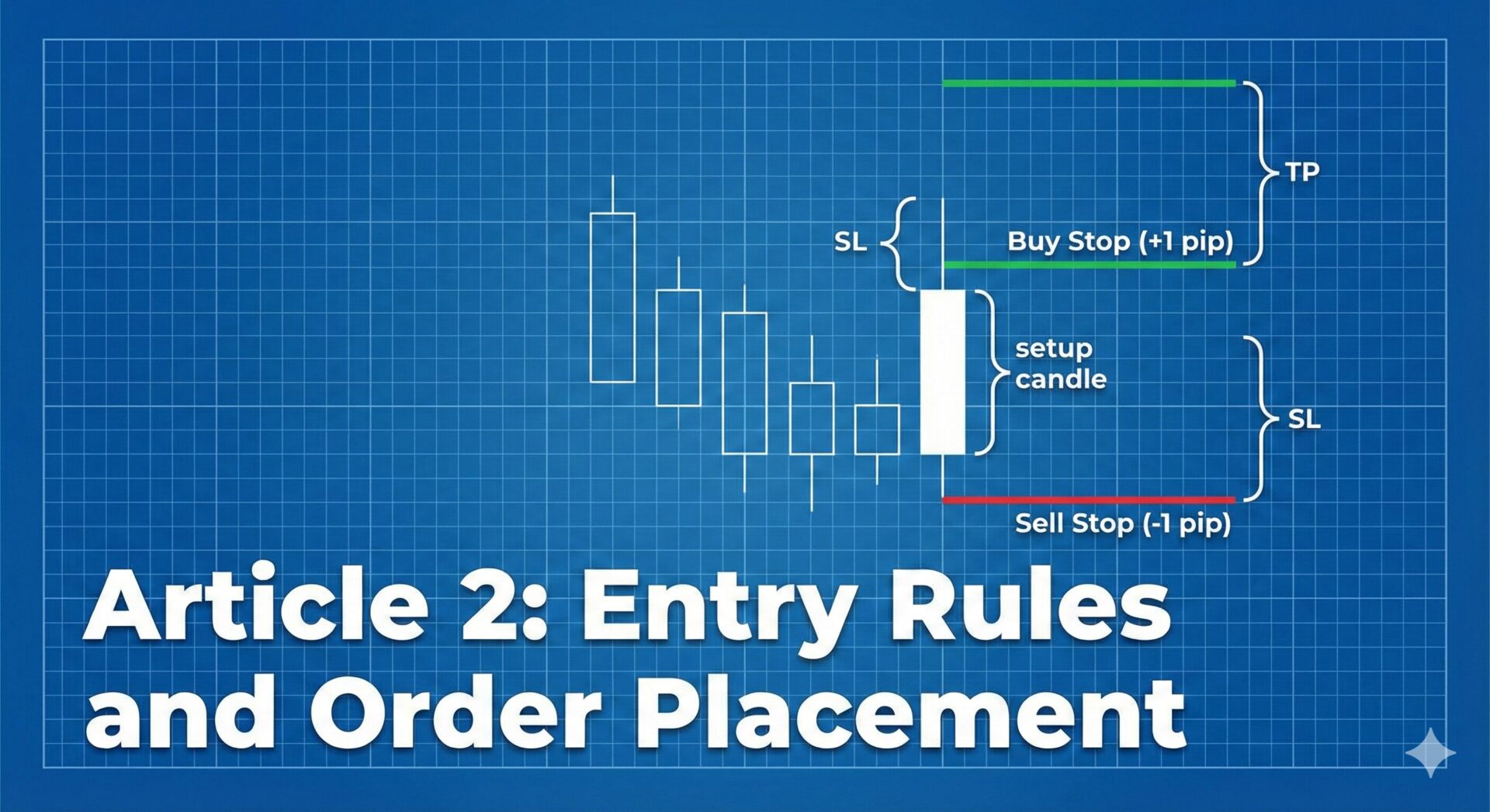 GU ORB Trading Strategy Tutorial 2