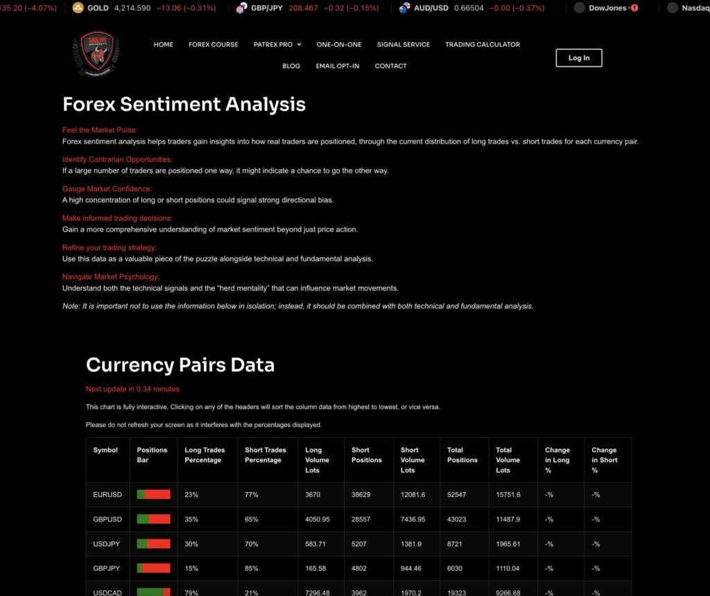 forex sentiment analysis