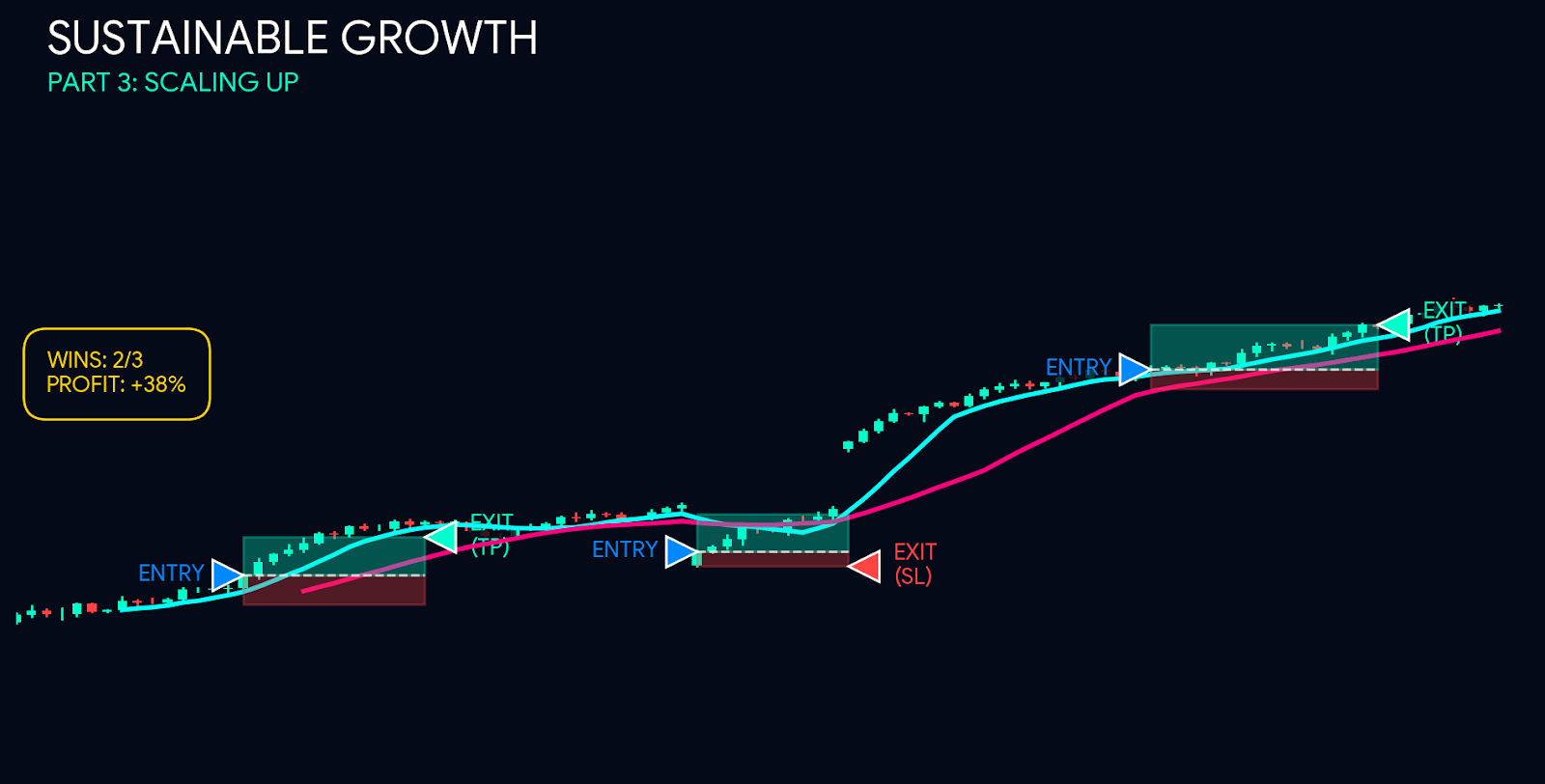 GUMVR Strategy Image 10
