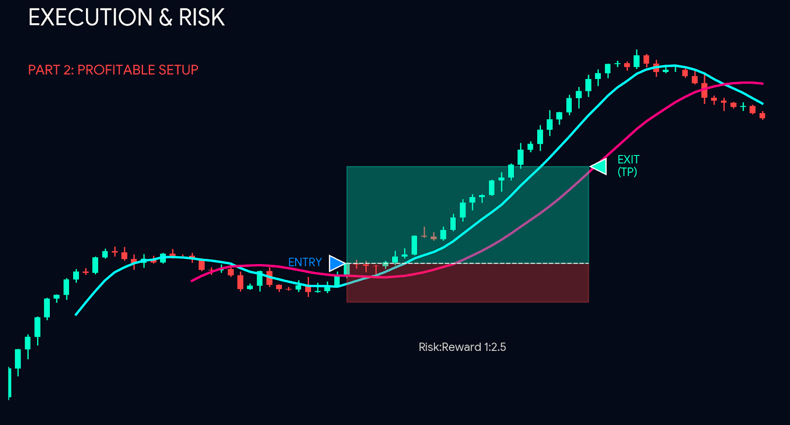 GUMVR Strategy Image 9