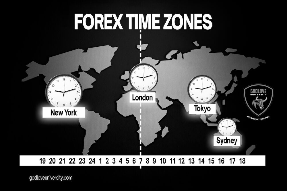 GODLOVE UNIVERSITY FOREX TIME ZONES