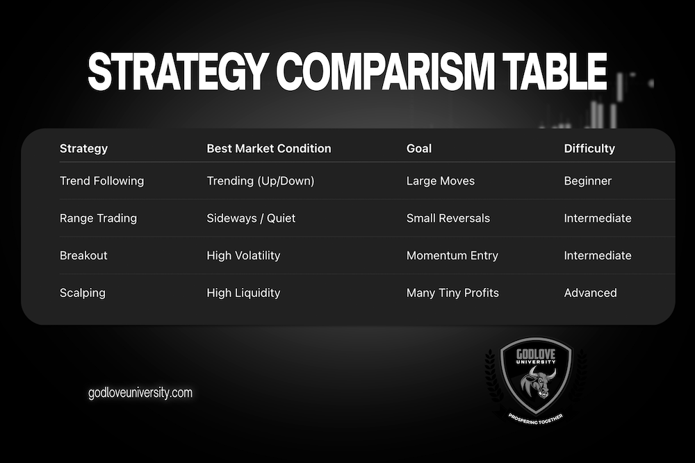 GODLOVE UNIVERSITY STRATEGY COMPARISM TABLE