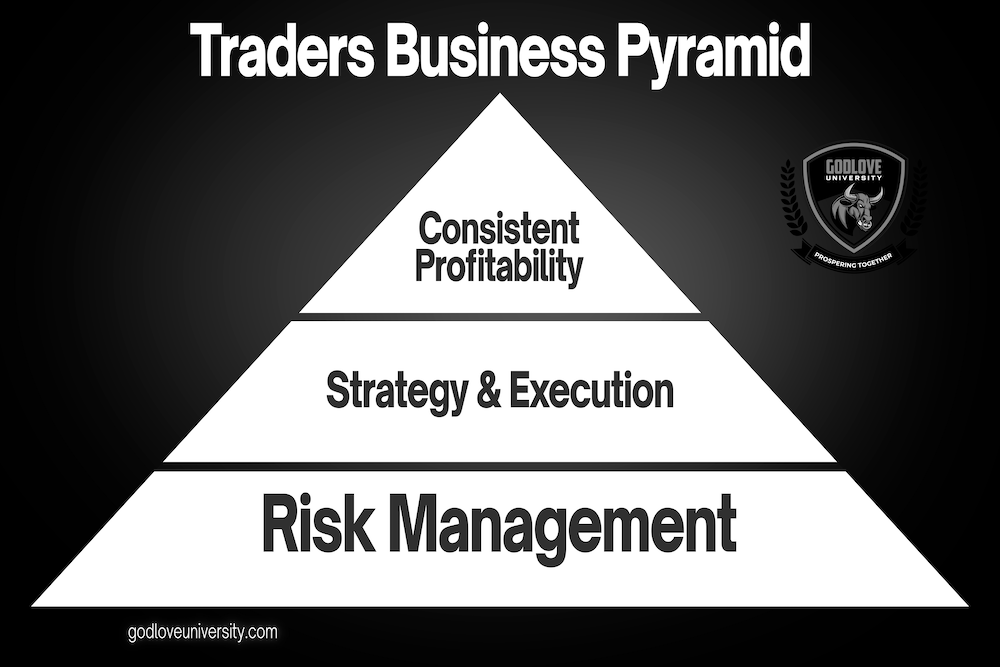 Godlove University Futures Traders Business Pyramid