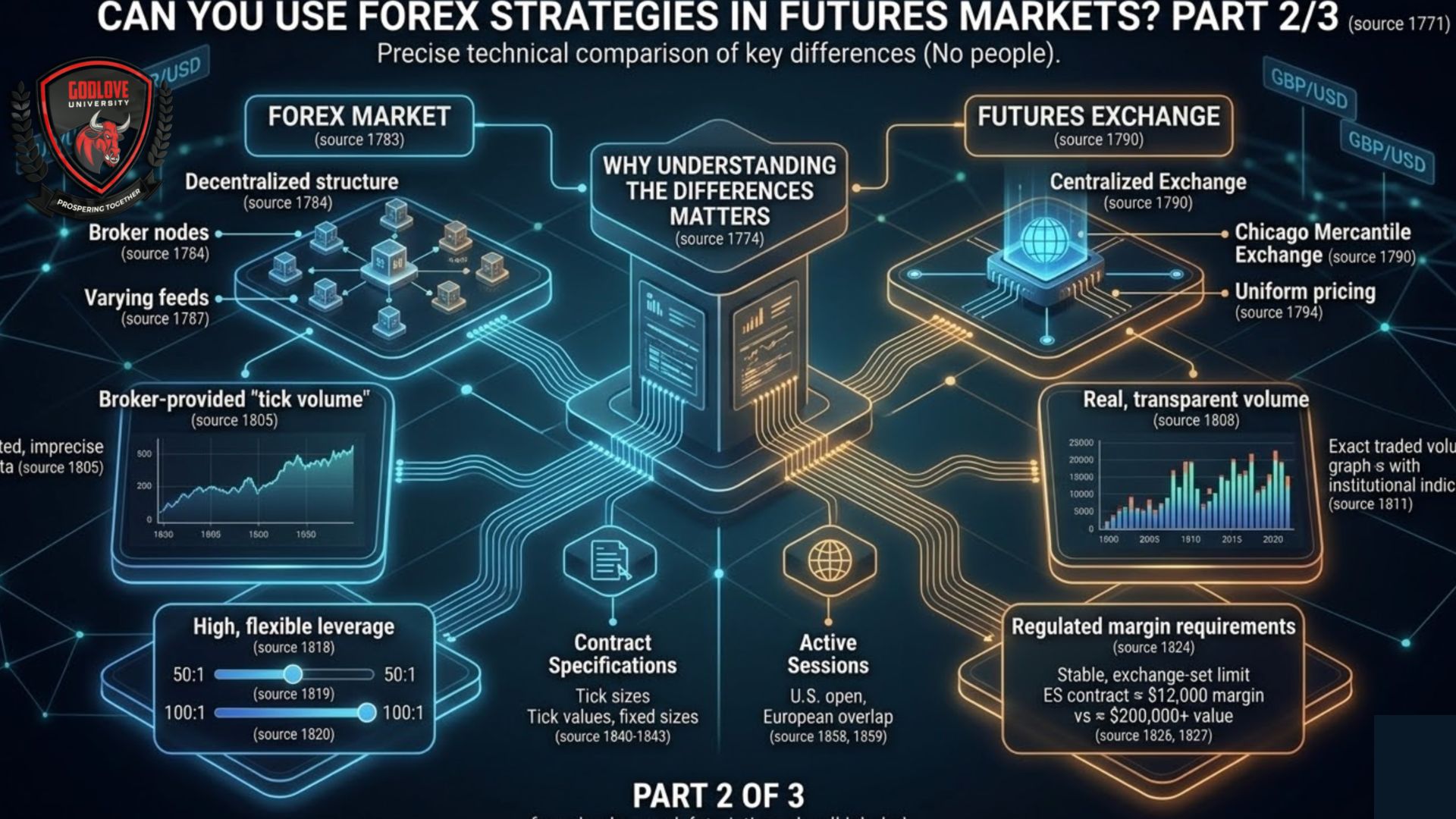 Strategies In Futures Markets? Image 2
