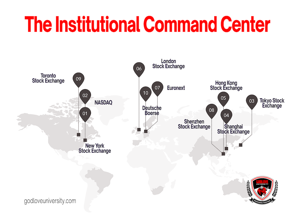 godlove university forex and futures course