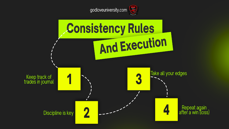 How to Avoid Failing a Futures Evaluation