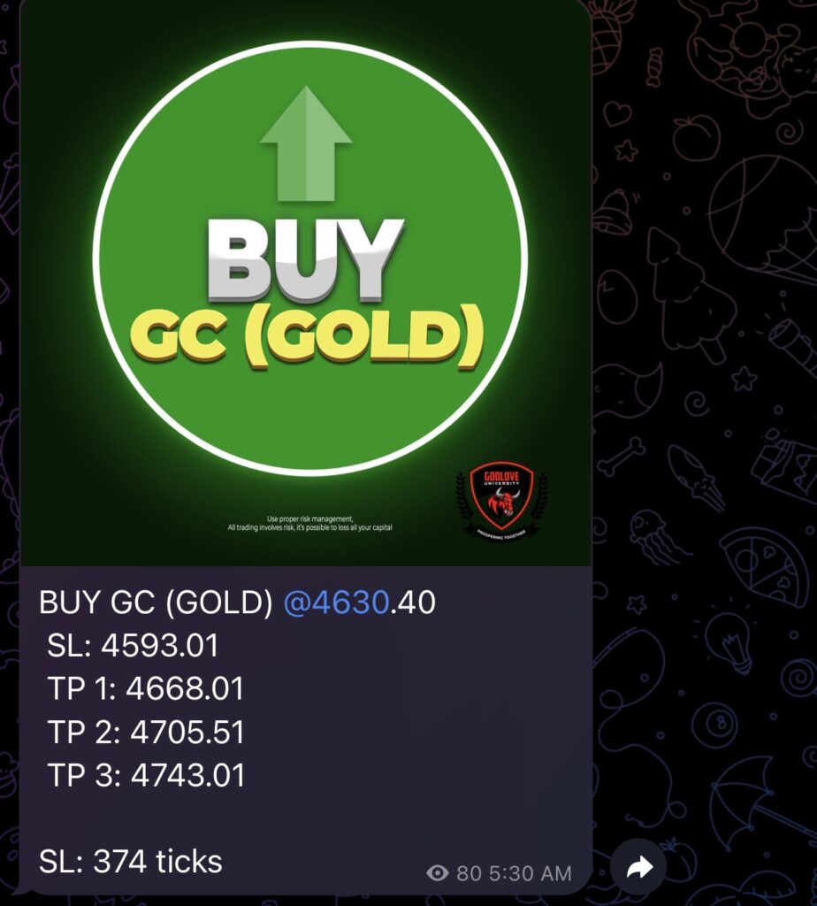 Gold trading futures signal from Godlove University.