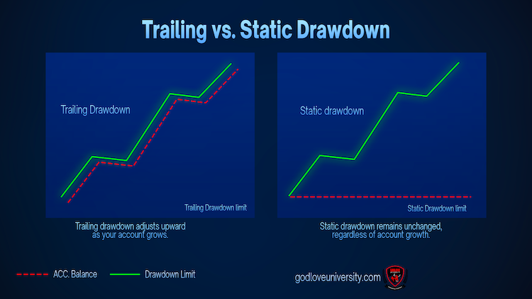 How to Avoid Failing a Futures Evaluation