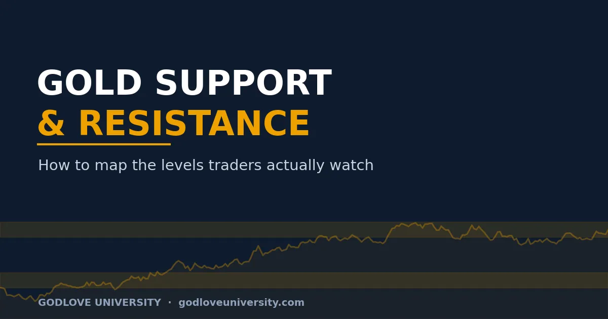 Gold support and resistance levels guide by Godlove University