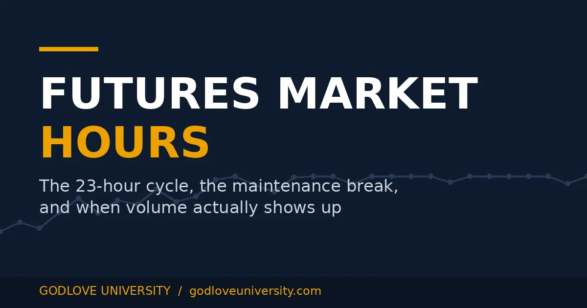 Futures Market Hours — the 23-hour cycle explained, Godlove University featured card